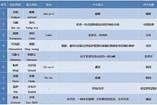 云豹为考辛斯举办球迷见面餐会 门票2万新台币被吐槽：以为是见MJ